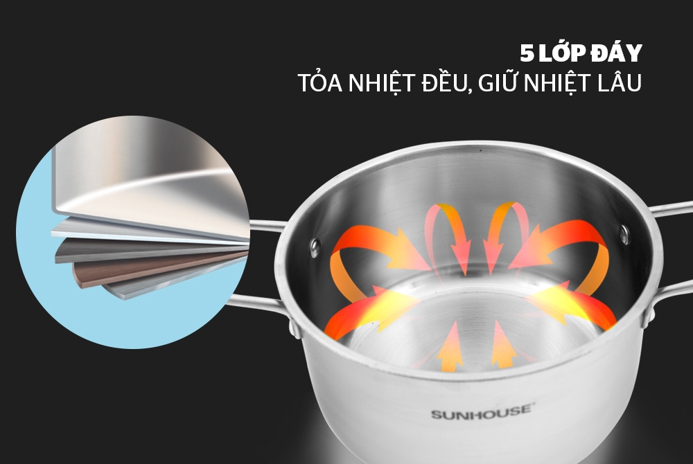 bo ? no ?i inox 5 da ?y sunhouse mama sh784